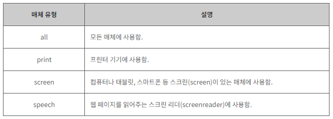 [css] 반응형 웹을 위한 media query / 실무에서 느낀 점 — 비전공자의 IT 취업이야기