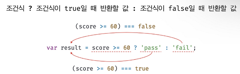 [모던 자바스크립트 Deep Dive] 07장 연산자