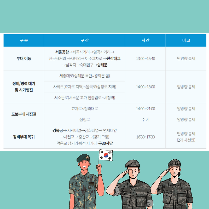 국군의날 행사로 인한 교통 통제 구간
