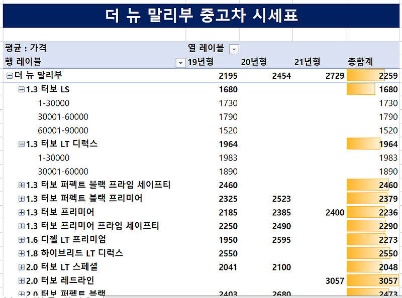 쉐보레 더 뉴 말리부 중고차 시세표(sk엔카 말리부 중고시세 종합!)