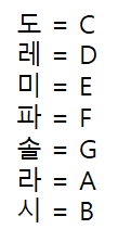 [기타] 2-1. 기타 초급_튜닝과 지판 :: 서랍장