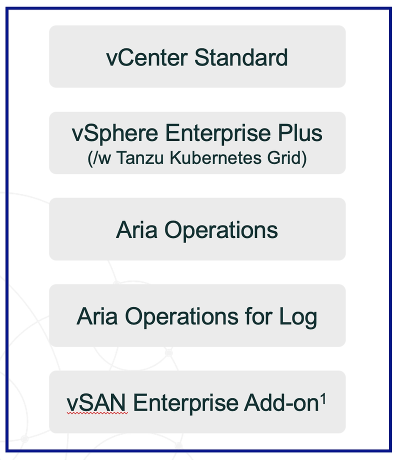 vvf-vmware-vsphere-foundation