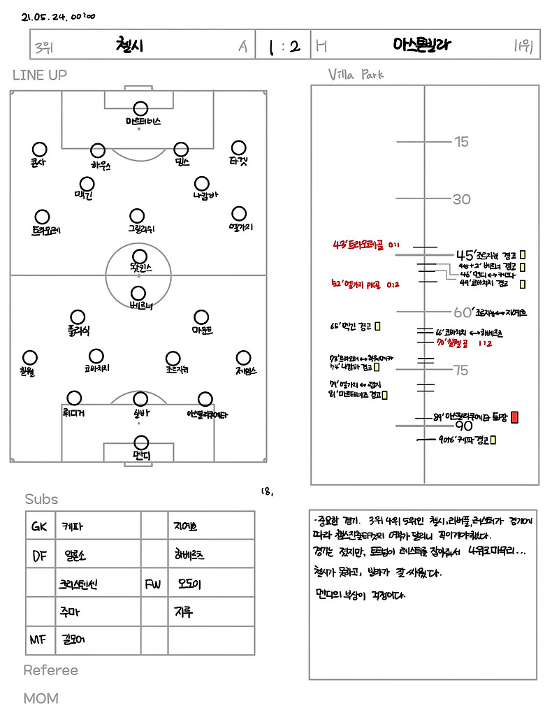 EPL38R첼시 VS 아스톤빌라/ 첼시를 챔스로 보내주는 토트넘