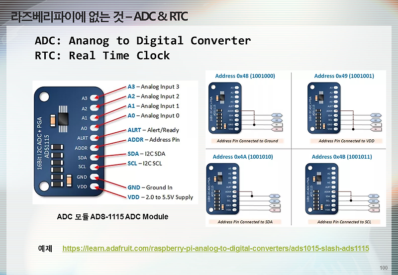 라즈베리파이 Python 프로그래밍 14: GUI 제어 LED 드라이버