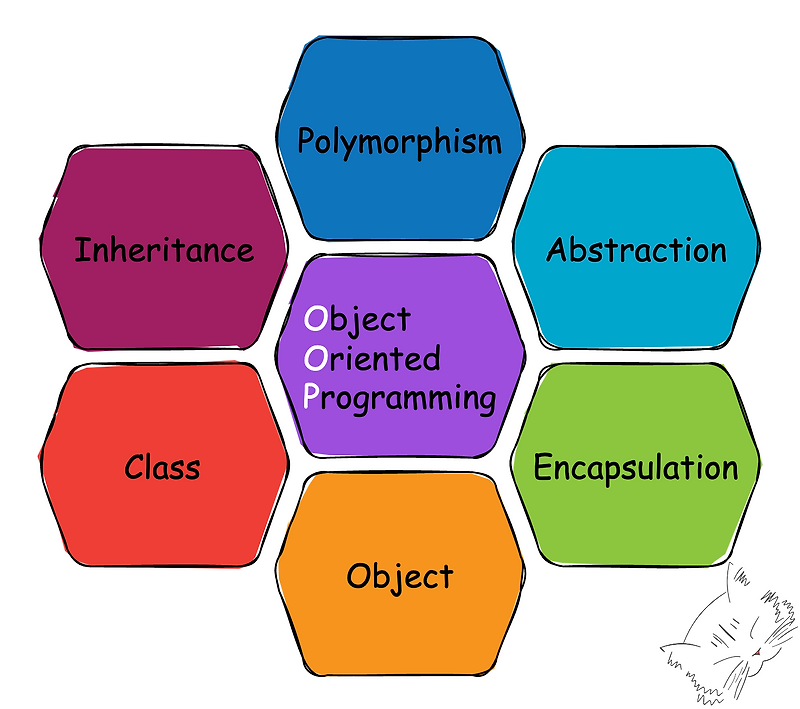 [Java]상속(Inheritance), 포함 관계(Composite)