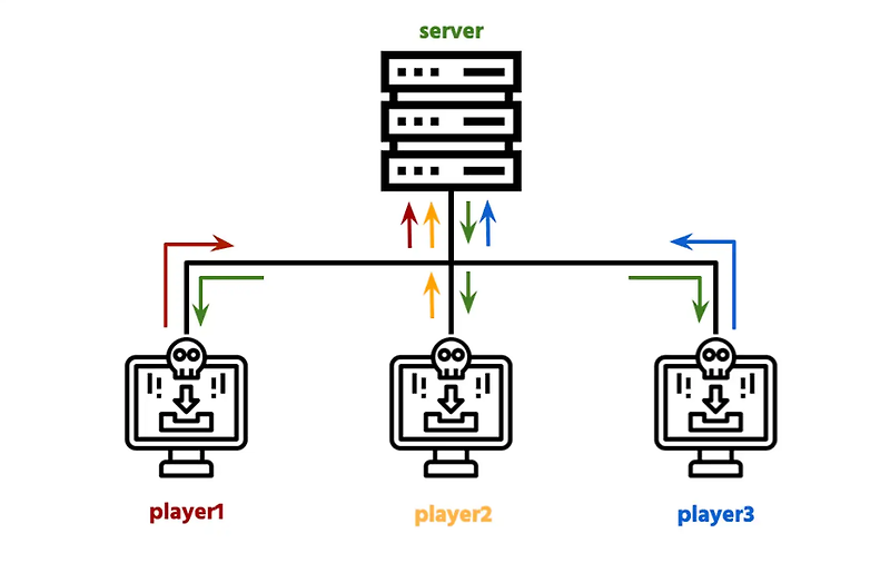 [C++ 게임 서버] 1-15. Thread Local Storage