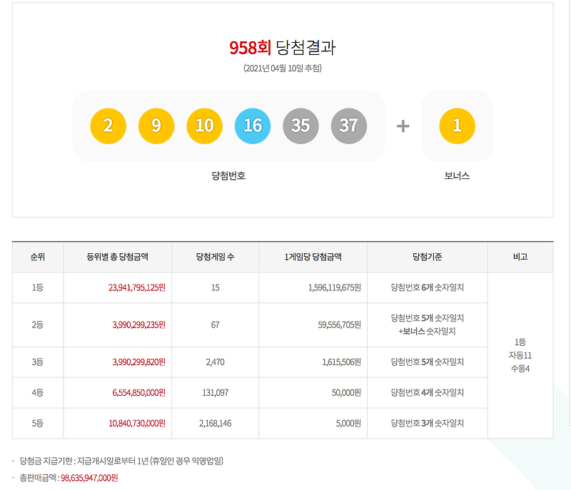 958íšŒ ë¡œë˜ë‹¹ì²¨ë²ˆí˜¸ 1ë