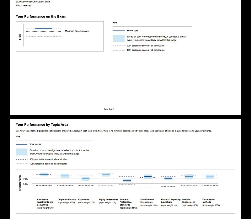 [CFA LV1 결과와 간단한 후기]