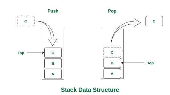 스택(Stack)
