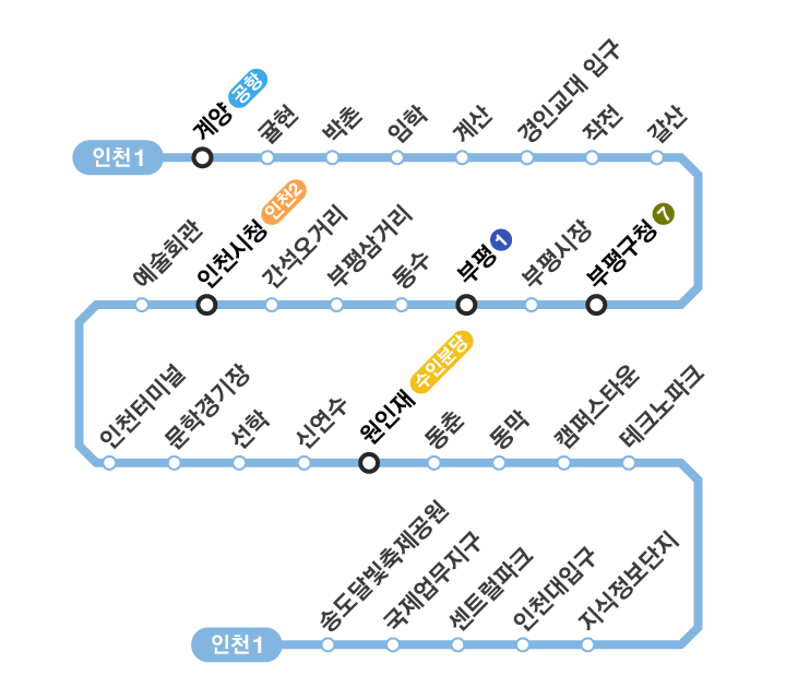 [ 지하철 시간표 - 인천 지하철/도시철도 1호선 - 수도권전철 ] 막차 첫차 시간표 및 운행간격 / 노선도 / 가격 및 운임요금 - 급행전철 정보 포함 - Incheon Metro Line 1, 仁川 都市鐵道 1號線 - REVEALED KOREA