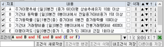 급등주 5, 10 이평 눌림목 조건 검색식[키움HTS, 영웅문]