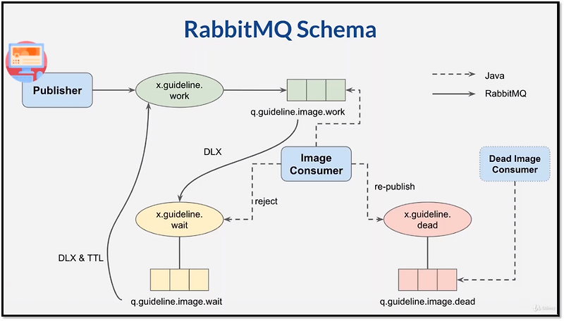 [RabbitMQ] Retry Mechanism