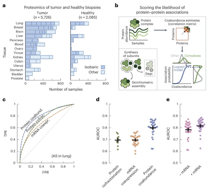 A tissue-specific atlas of protein–protein associations enables ...