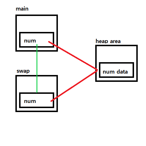 [CS] Java에서 Call By Value와 Call By Reference