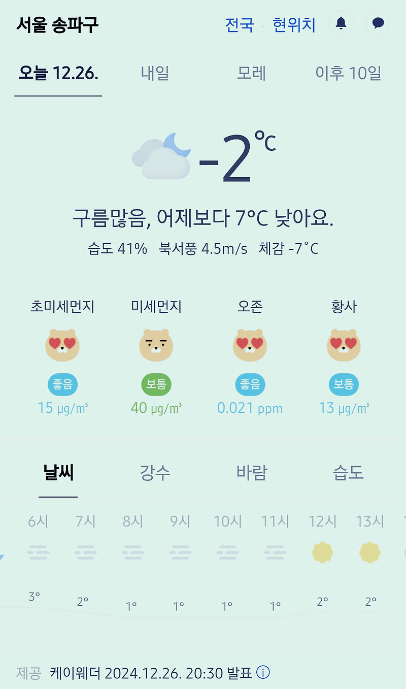 서울 강남 송파구 날씨 2024년 12월 26일. 서울 강남구 오늘의 날씨, 오늘 날씨, 2024 1226, 초미세먼지, 미세먼지, 황사, 자외선