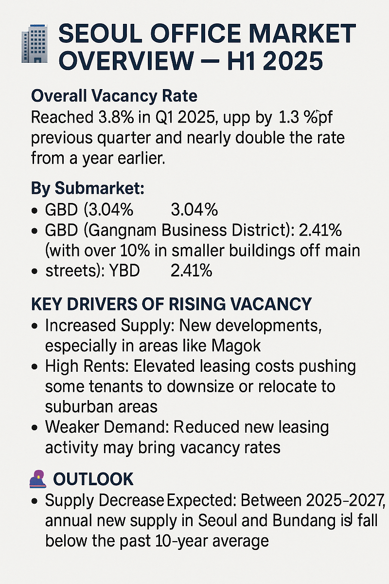 Here’s an English summary of the 2025 H1 Seoul office vacancy market status