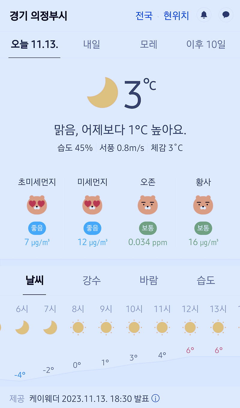 경기도 의정부시 날씨 2023년 11월 13일. 의정부 날씨, 오늘의 날씨, 오늘 날씨, 2023 1113, 초미세먼지, 미세먼지, 황사, 자외선