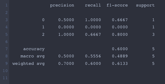 classification-report-sklearn