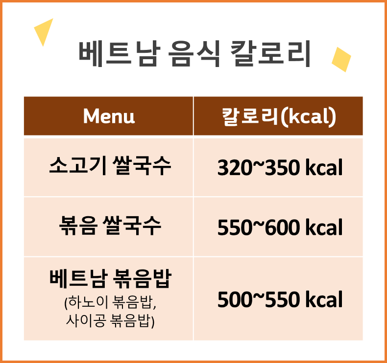 구파발 베트남쌀국수 '미스사이공' 후기 & 베트남 쌀국수, 볶음쌀국수 칼로리