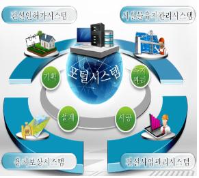 citis 건설사업관리 시스템 (www.citis.go.kr)