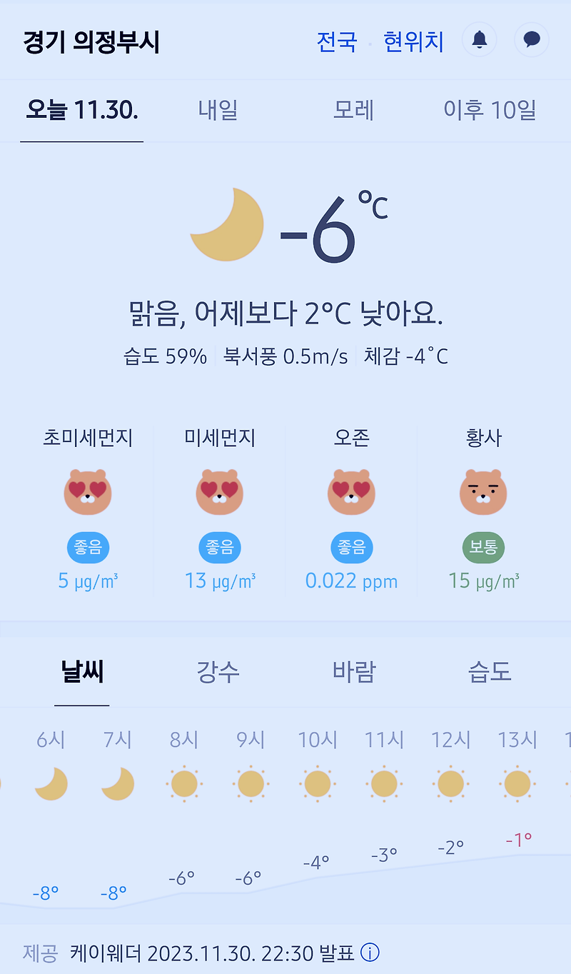 경기도 의정부시 날씨 2023년 11월 30일. 의정부 날씨, 오늘의 날씨, 오늘 날씨, 2023 1130, 초미세먼지, 미세먼지, 황사, 자외선