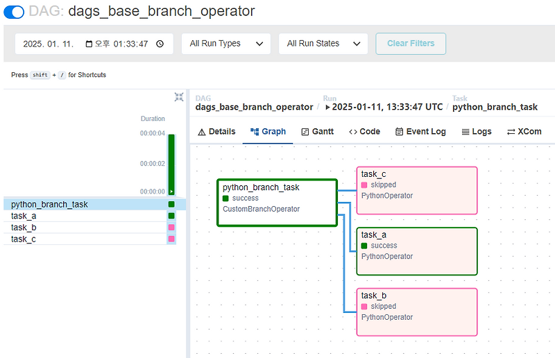 [Airflow] BaseBranchOperator 로 분기처리하기
