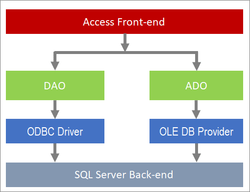 provider microsoft jet oledb 4.0 windows 10