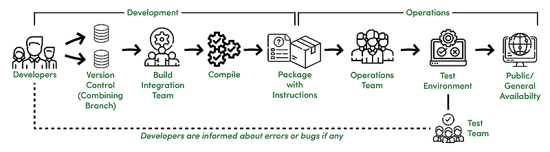 코드 품질을 높이는 Spring Boot CI 파이프라인 구축하기 — 기록하는 습관
