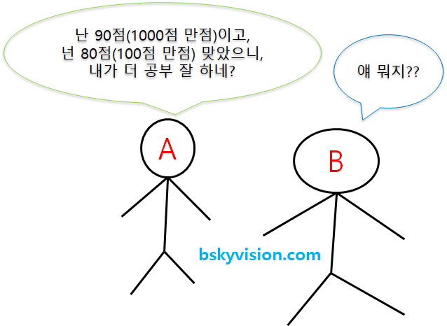 정규화(normalization)와 표준화(standardization), 머신러닝 성능 향상을 위한 필수 단계