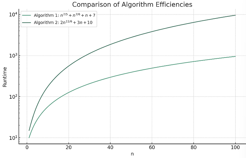 Complexity Analysis of Algorithms / Recursion_OP