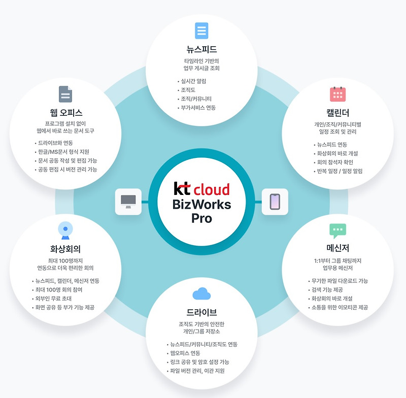 kt cloud 기술 블로그