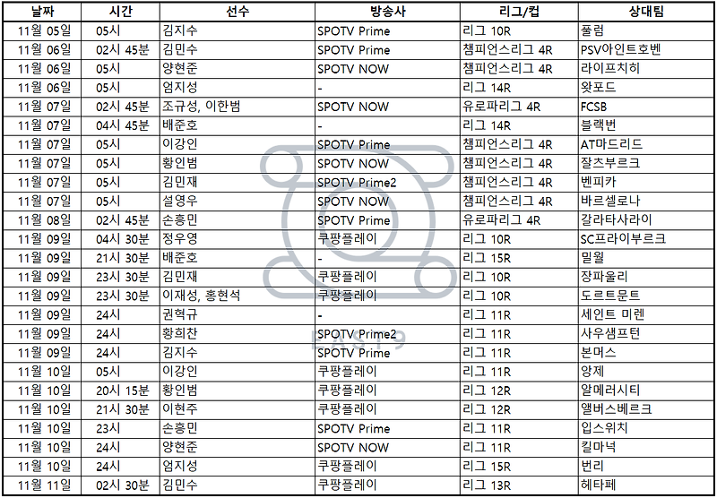 24년 11월 4일~11월 10일 유럽리그 한국 축구선수 일정 및 중계