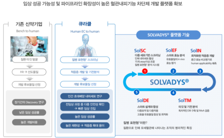 큐라클 청약 정보, 기업정보까지 한눈에 알아보기!