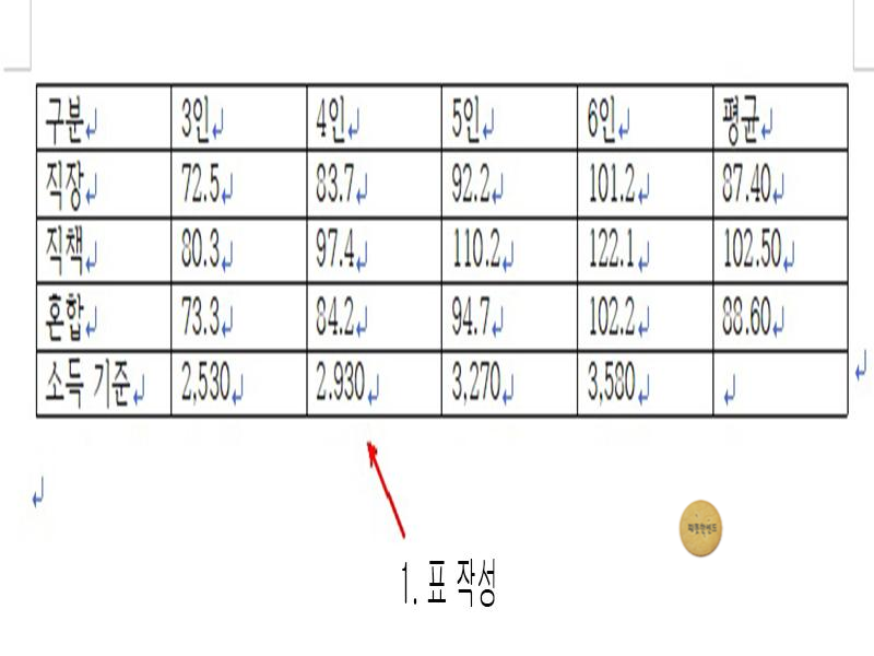 한글 차트 작성하기 서식 지정하기 한글2010