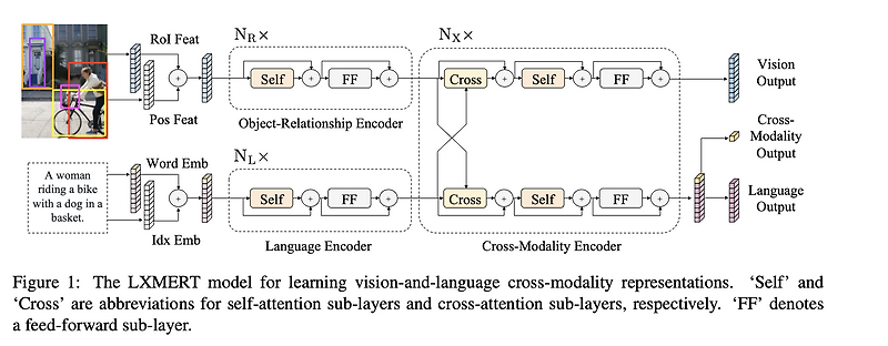 [논문리뷰]LXMERT: Learning Cross-Modality Encoder Representationsfrom ...