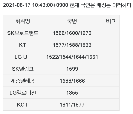 통화 무제한 요금제 부가통화(전국대표번호 1566 1600 1670 1577 1588 1899 1522 1544 1644 1661 1599 1688 1666 1855 1811 1877) 통화시 요금 차감 주의 (2021-06-17)