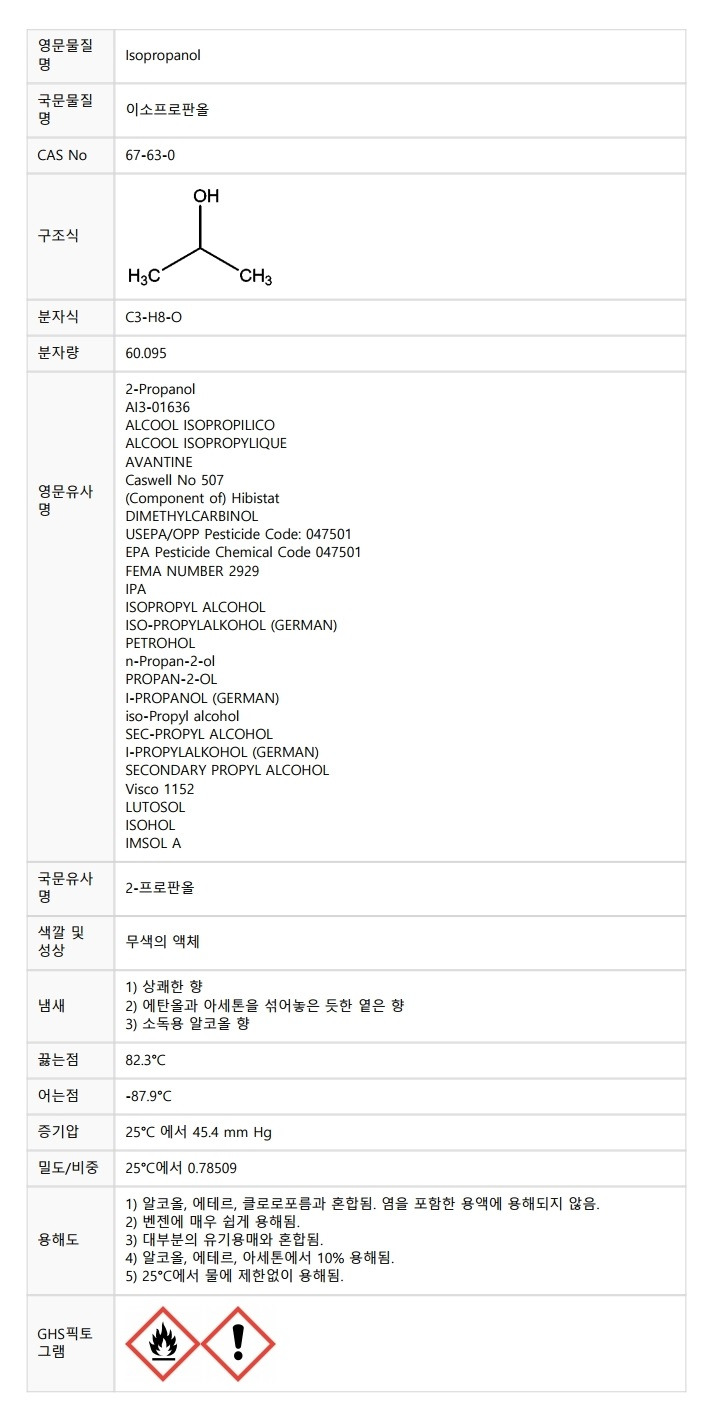 이소프로판올(Isopropanol)