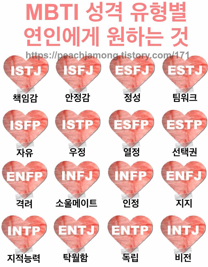 Mbti 연애 성격 유형별 남자친구 여자친구에게 원하는 것