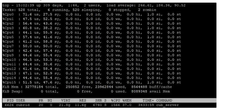 load average
