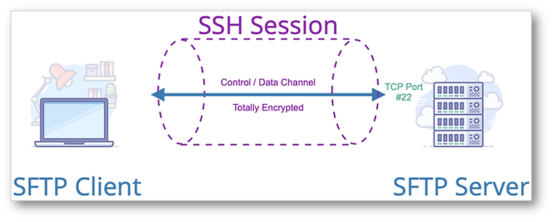 linux-sftp-script