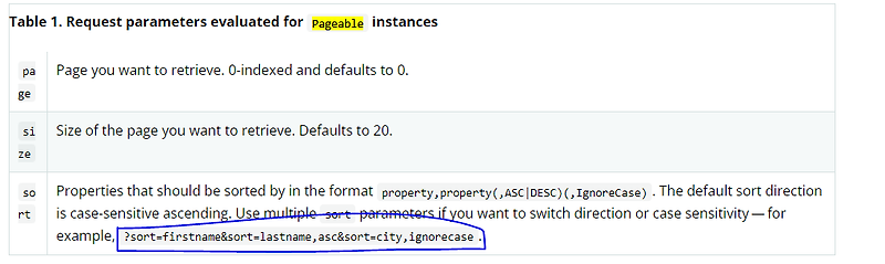 spring-getmapping-pageable-multiple-sort-objectmapping-axios