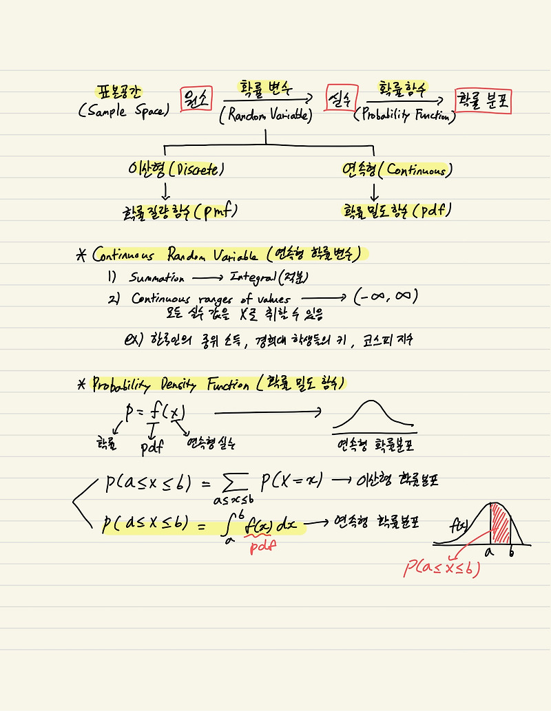  continuous probability distribution to be an outlier