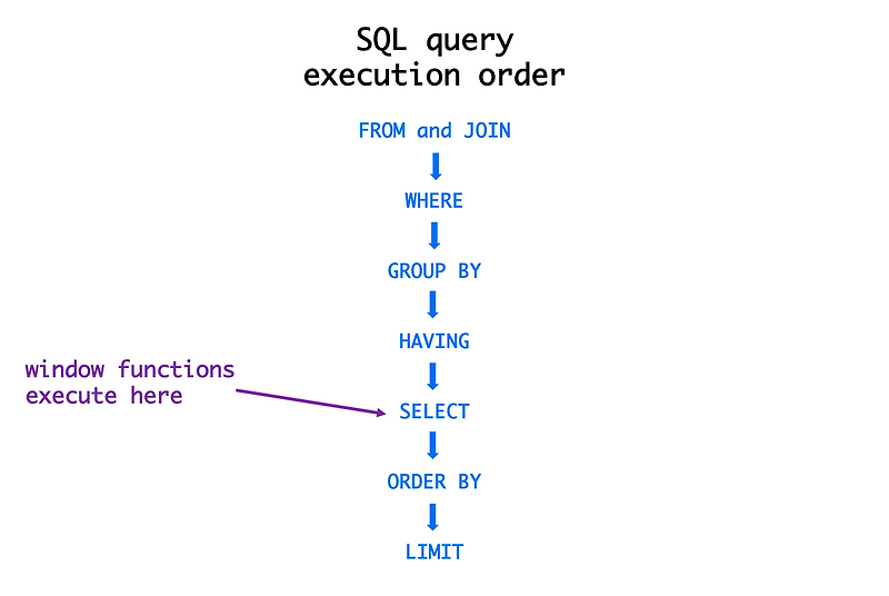  mysql invalid use of group function