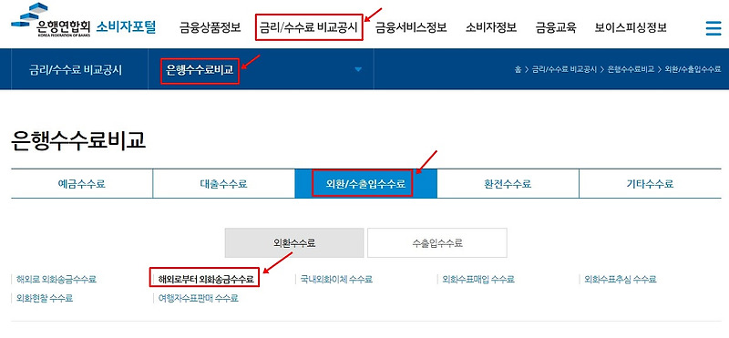 외화통장(달러통장) 수수료 비교하는 방법 추천드려요