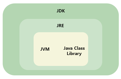 [Java] 자바 기초