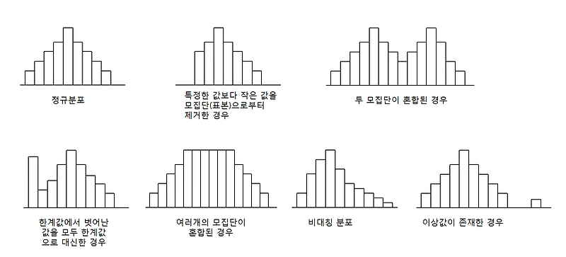 [통계분석] 01. 확률분포는 머신러닝에서 어떻게 사용될까?