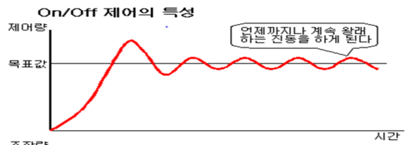 아두이노 드론과 PID 제어 :: 찬찬히 로봇 메이커