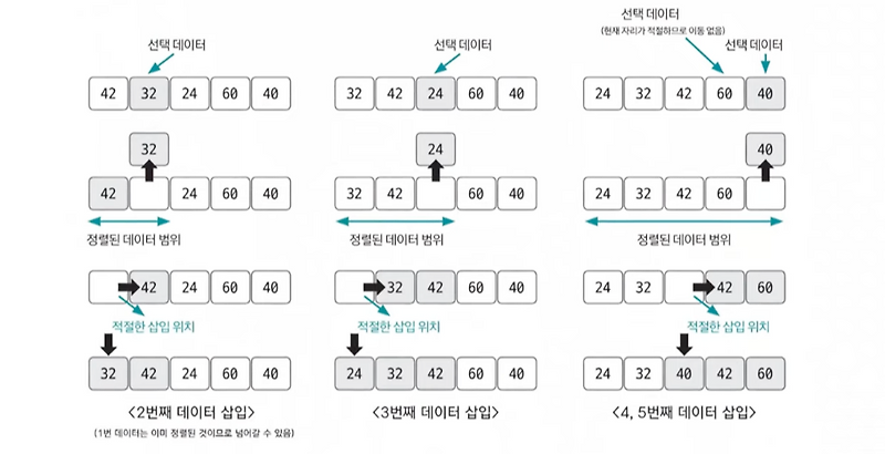 [ 정렬 ] 삽입 정렬, 퀵 정렬(백준 11399, 11004)