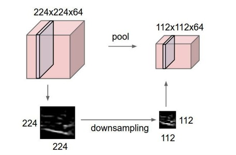 CNN (Convolution Neural Network)