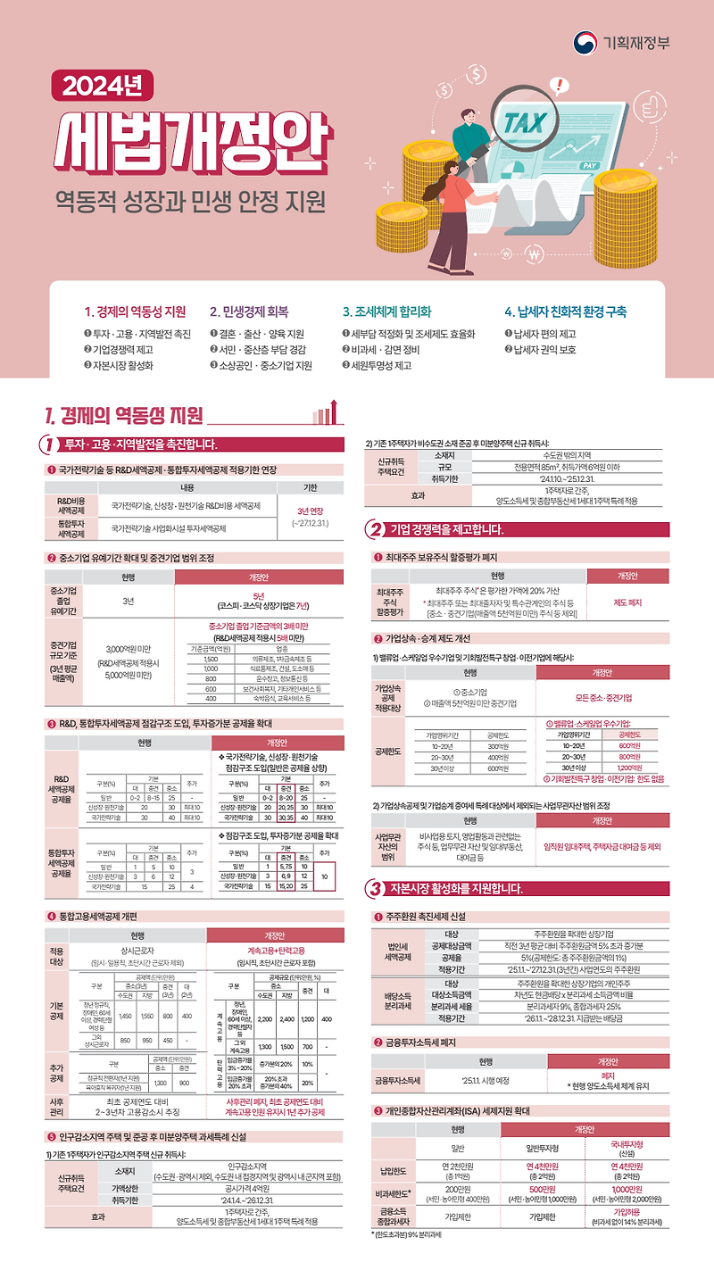 기획재정부 2024년 세법 개정안 발표